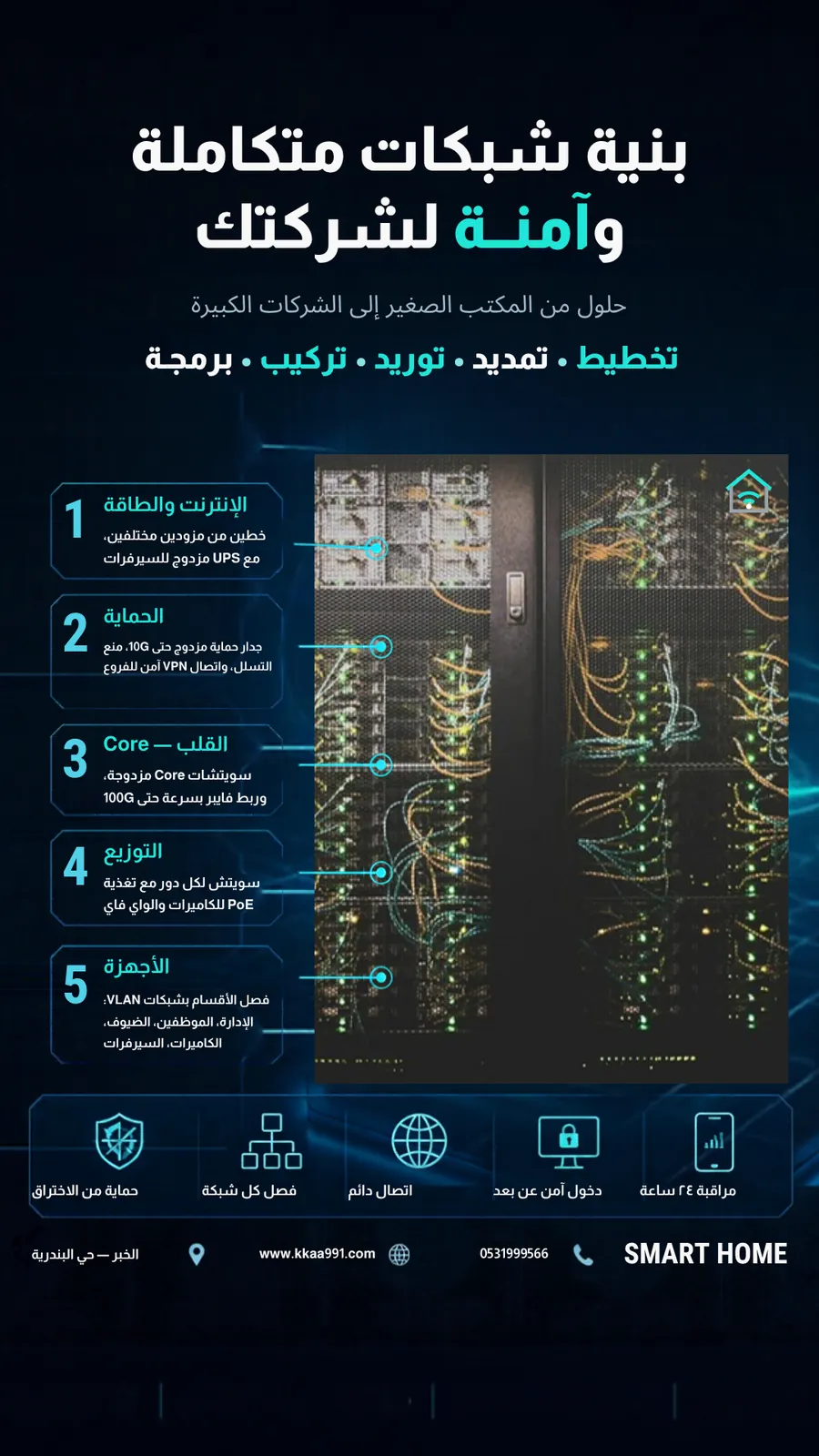 بنية شبكات متكاملة وآمنة لشركتك: الإنترنت والطاقة، والحماية، والقلب Core، والتوزيع، والأجهزة